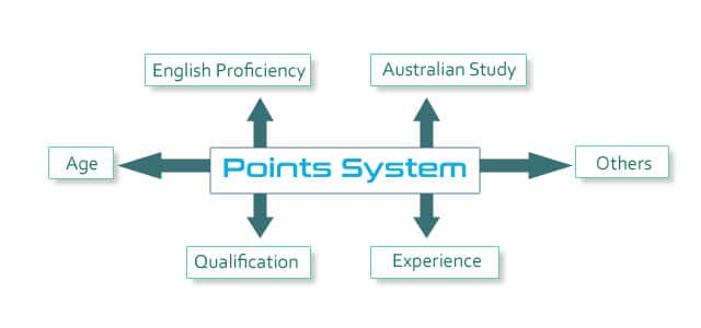 australia_visa_points_system