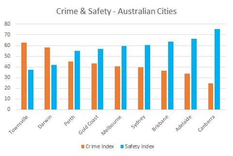 crime-safety-Australia